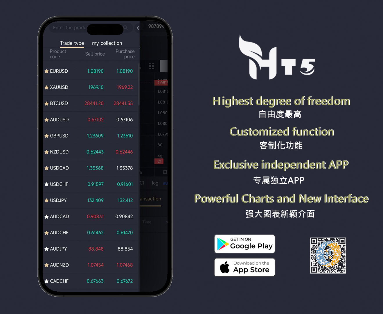 HT5｜FX6升级版HT5，取代MT5